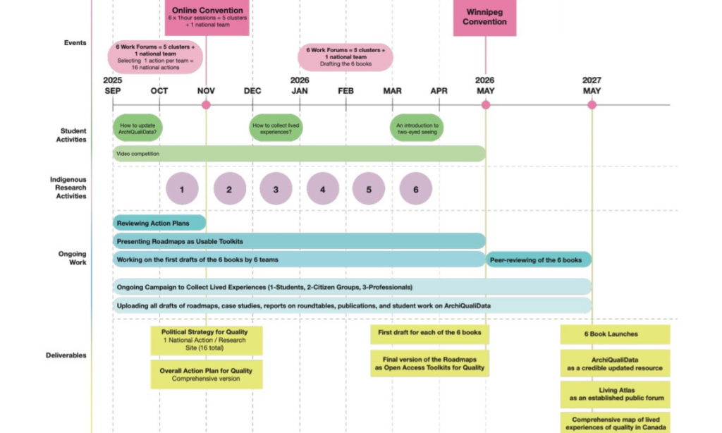 Final Collective Dissemination and Outputs Plan for the QBE Partnership 1 Untitled design 2025 12 18T112854.104