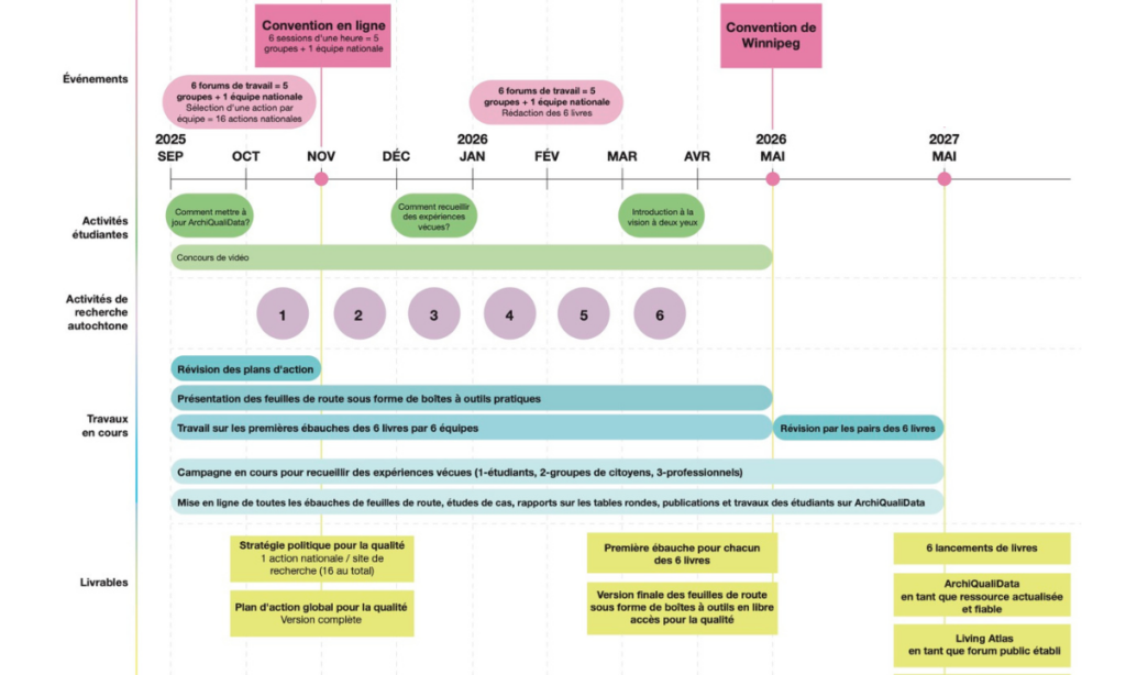 Plan final de diffusion collective et des livrables du partenariat QBE 1 Untitled design 2025 12 18T160722.880