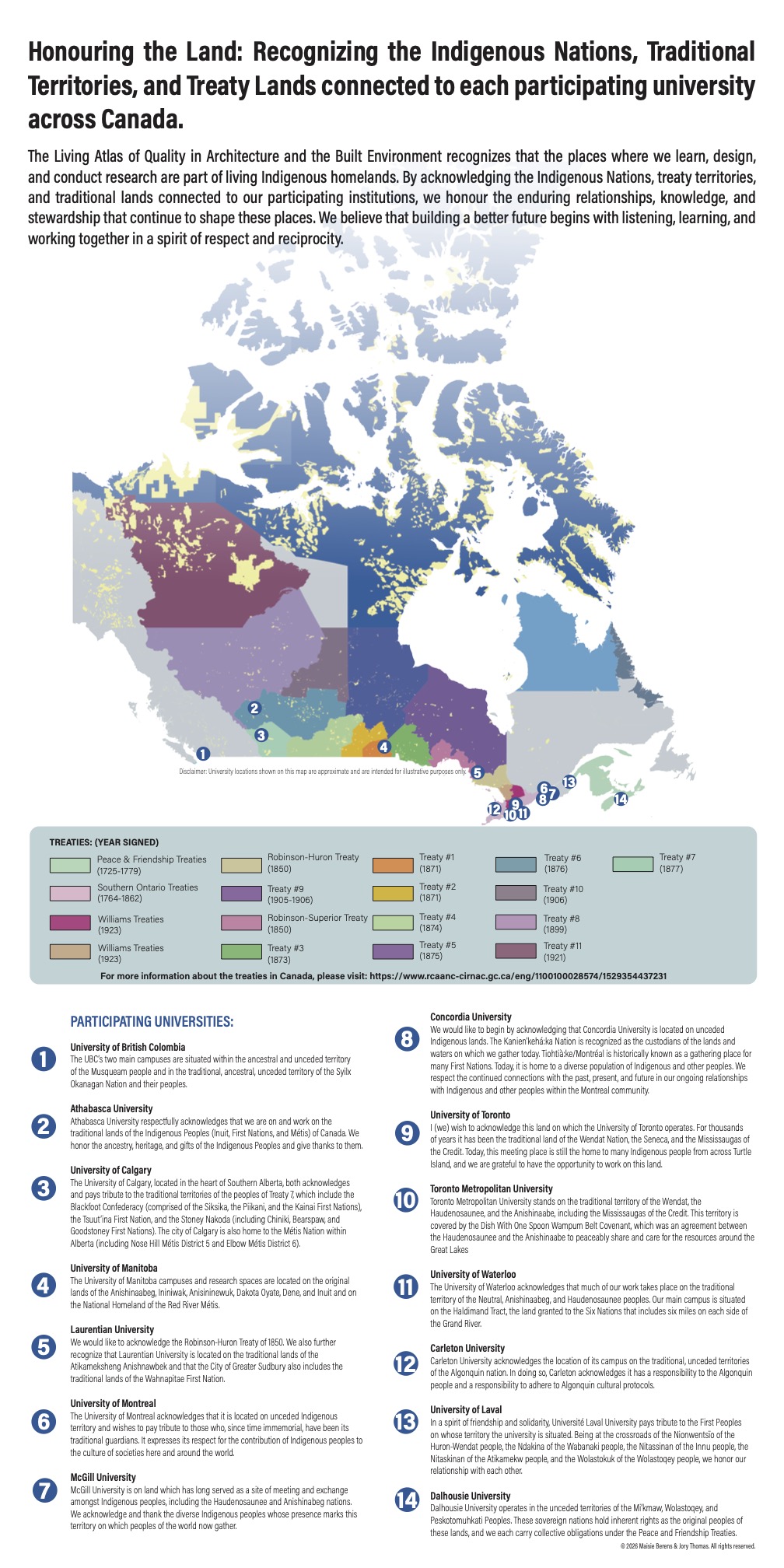 New Land Acknowledgement Map: a visual mapping of indigenous territories and treaties 1 Land Acknowledgement Map FINAL